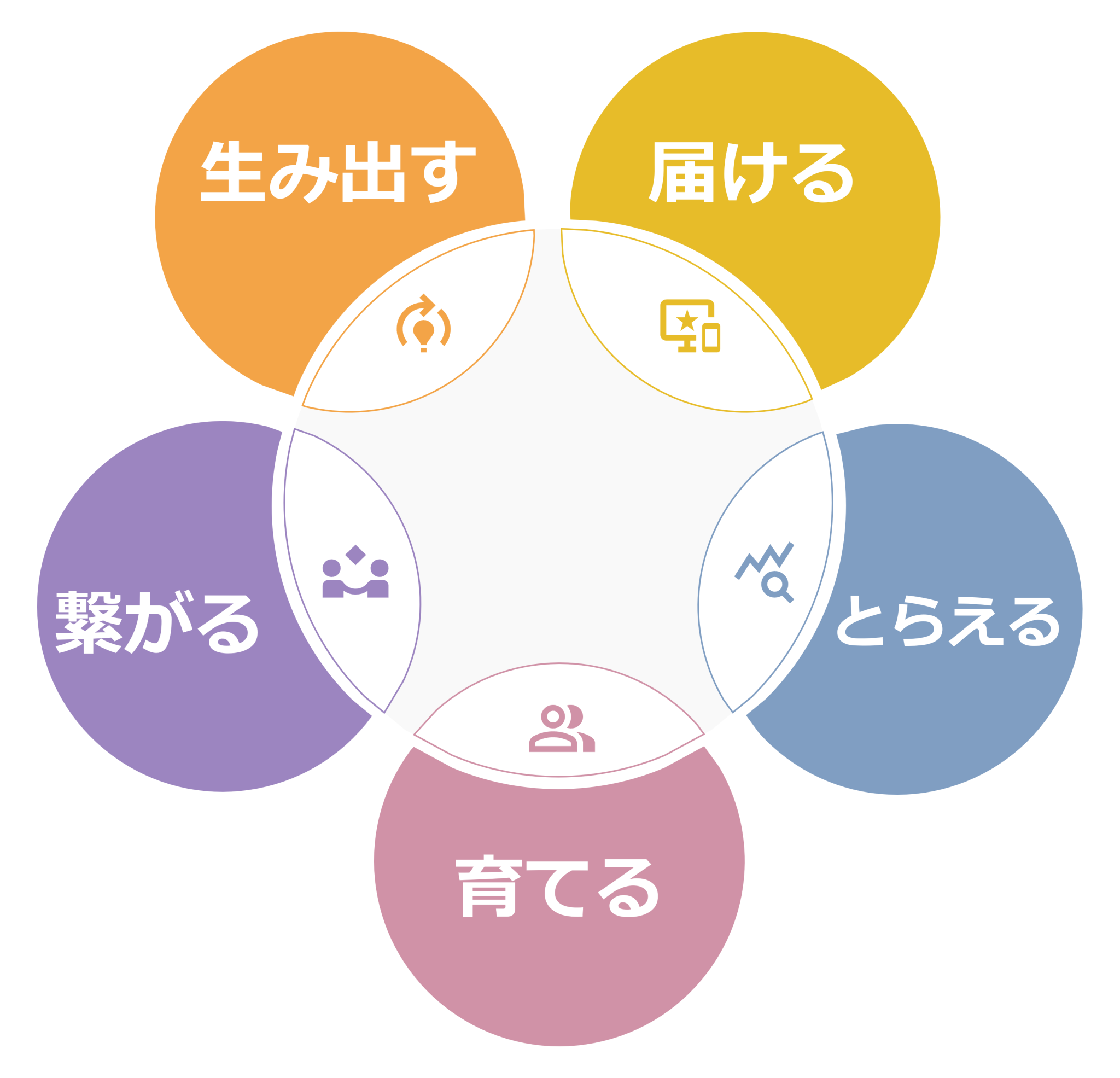 東京こども芸術文化プラットフォーム『TOKYOカルチャーデビュー』ロゴ
